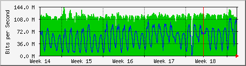 month