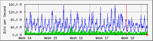 month