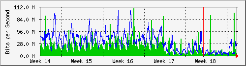 month