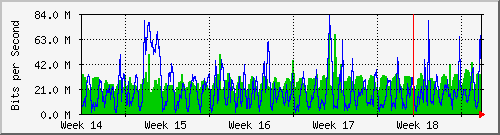 month