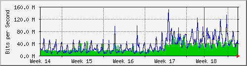 month