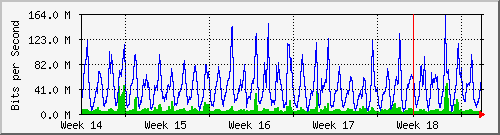 month