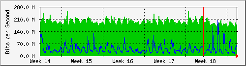 month