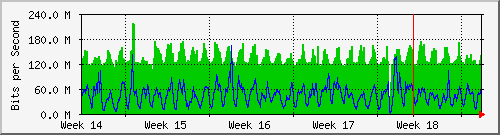 month