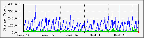 month