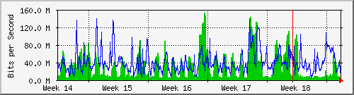 month