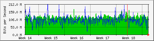 month
