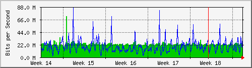 month