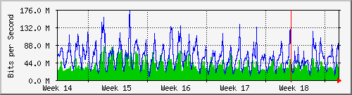 month