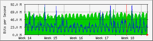 month