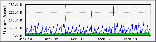 month