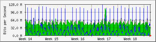 month