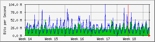 month