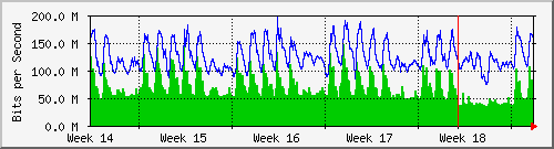 month