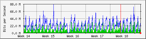 month