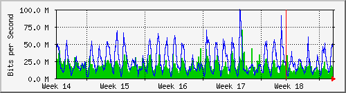 month