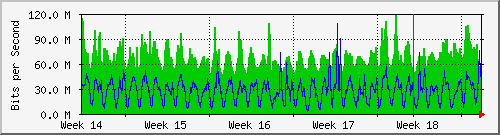 month