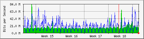 month