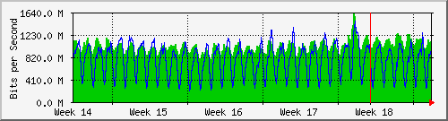 month
