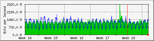 month