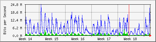 month