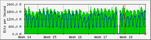 month