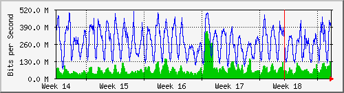 month