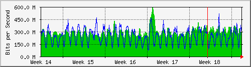 month