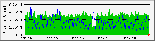 month
