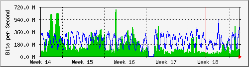 month