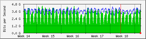 month