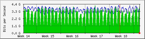 month
