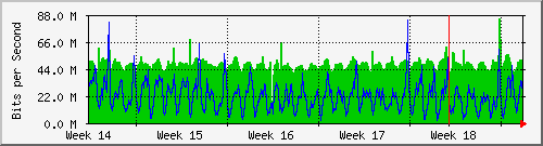 month