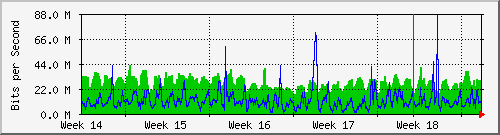 month