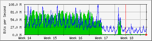 month