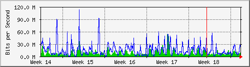month