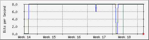 month