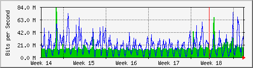 month