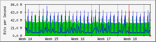 month