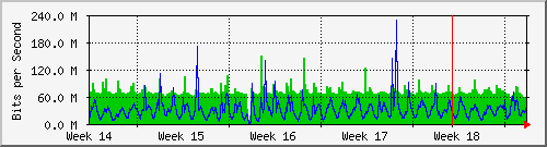 month