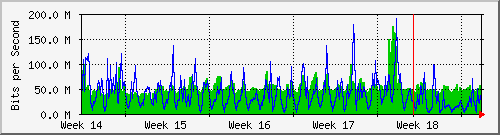 month