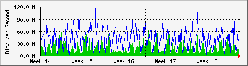 month