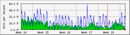 month