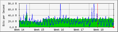 month