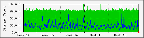 month