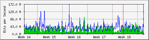 month