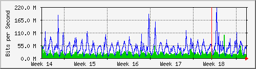month