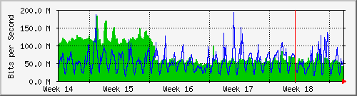 month