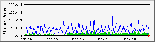 month
