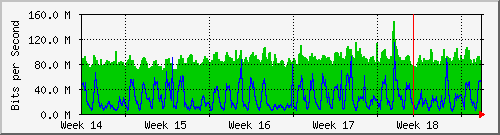 month